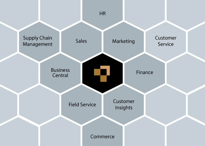 proCONTRACTS - Dynamics 365